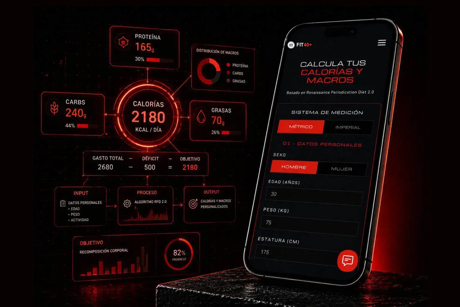 Calcula tus Calorías y Macros FIT40+