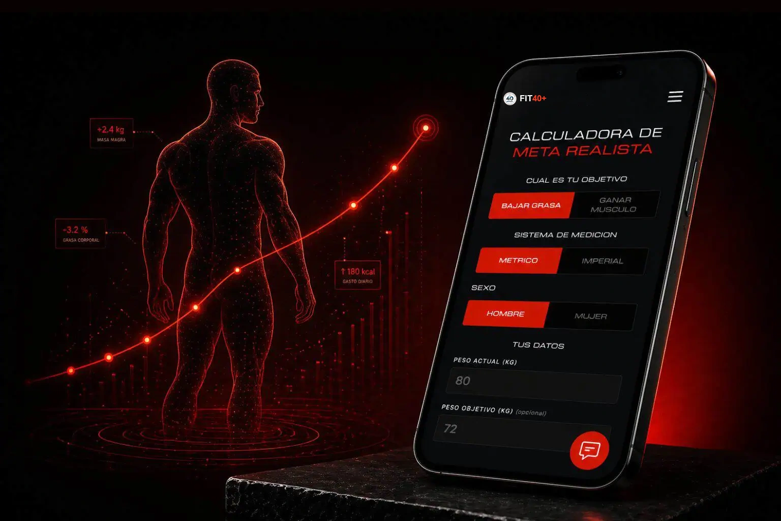 Calculadora de Meta Realista FIT40+
