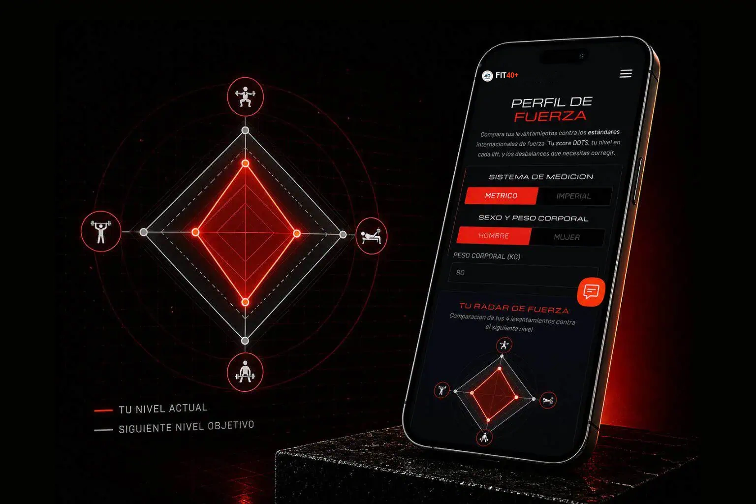 Perfil de Fuerza Relativa FIT40+